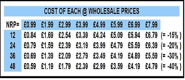 WHOLESALE PRICES PIC
